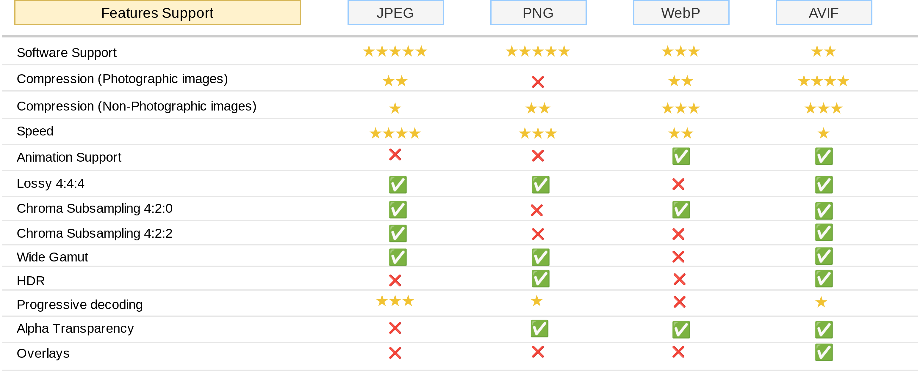 web-image-formats-comparison-table.png